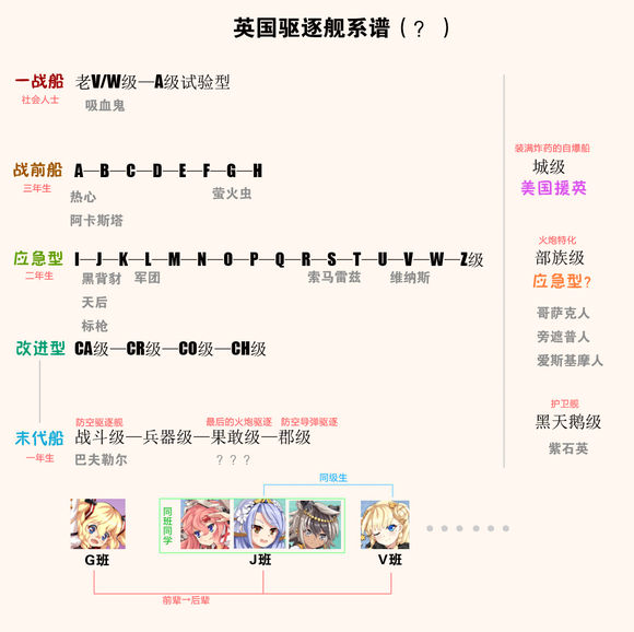 无糖放出的卫星