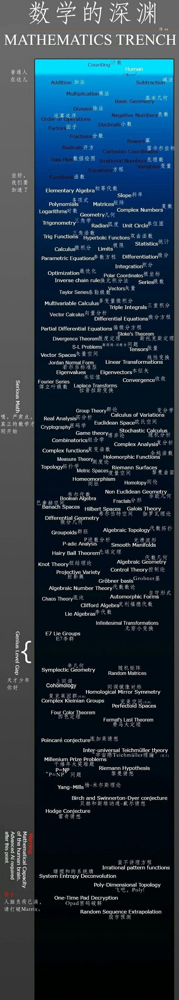 Mathematics Trench.jpeg