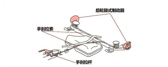 The Diagram of Handbrake.jpg
