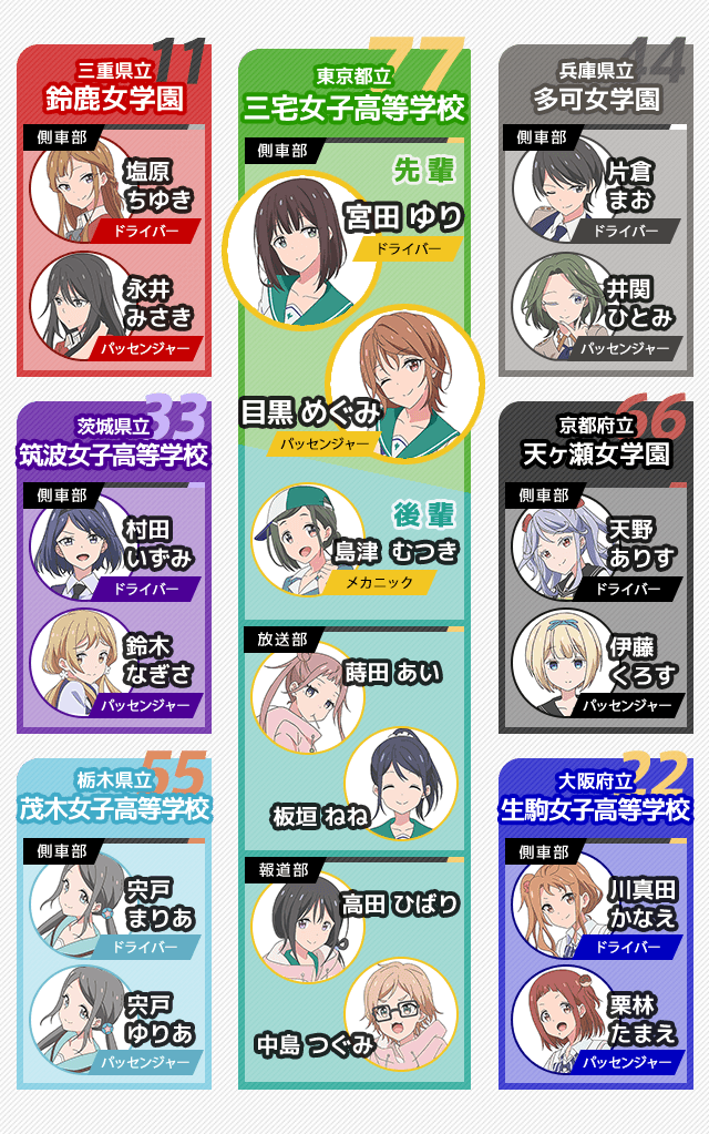 Twocar character diagram2.png