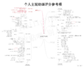 2020年5月7日 (四) 21:22版本的缩略图