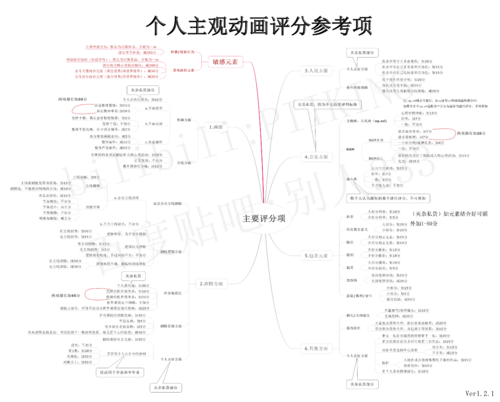 2019年做的图
