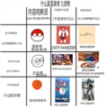 波兰球阵营图2