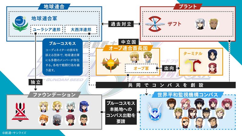 File:World current.jpeg